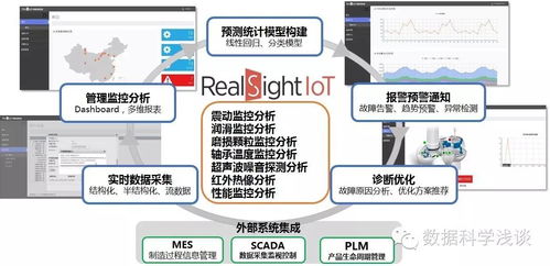 東軟RealSight入選工信部大數(shù)據(jù)優(yōu)秀案例，企業(yè)管理座談會(huì)在京召開(kāi)