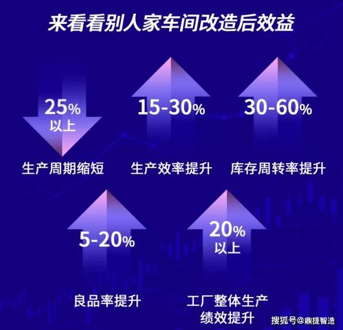 MES 制造業智能轉型的核心引擎——為何超92%的企業聚焦于此？