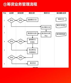 企業(yè)市場(chǎng)調(diào)研部門(mén)全流程詳解 從需求洞察到戰(zhàn)略落地