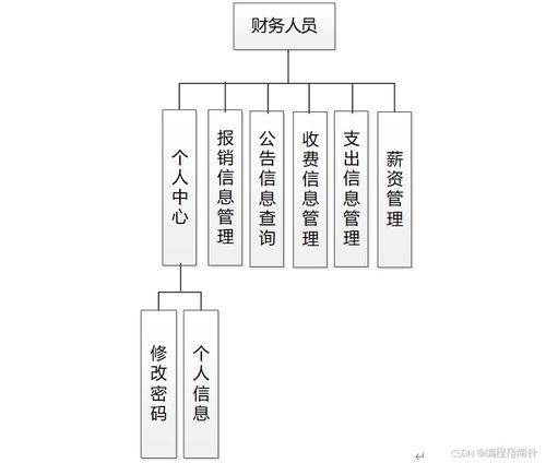 基于SpringBoot的紡織品企業(yè)財(cái)務(wù)管理系統(tǒng) 市場(chǎng)調(diào)研與前景分析