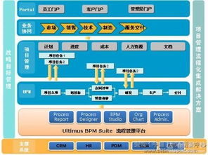 流程優化之合理排序 提升企業管理能力的內功心法