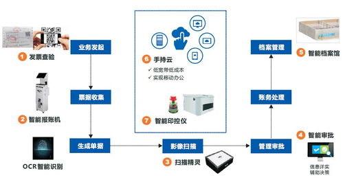 遠光軟件三款產品再度入選廣東省優秀軟件名單，彰顯應用軟件服務實力