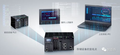 智能驅動，數據賦能 基于自動化控制器的數據分析方案與支持服務解析